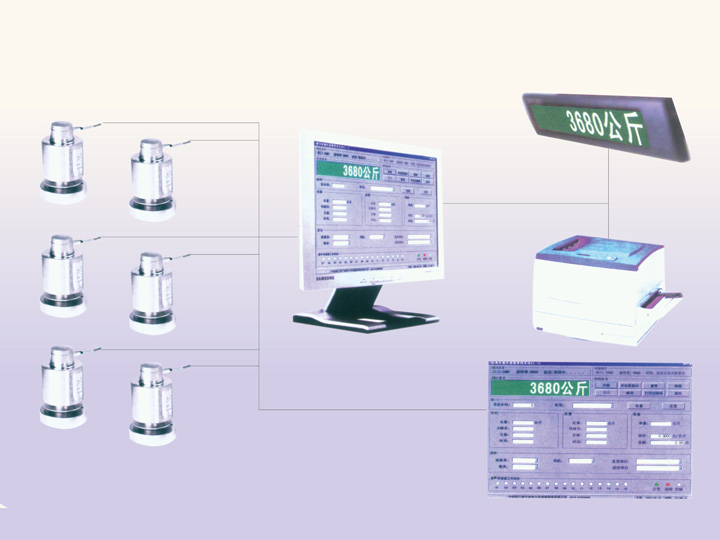 汽車衡專用電腦管理系統(tǒng)